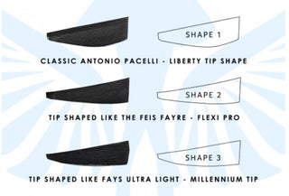 Jig shoe tip shape comparison chart Liberty Flexi Pro Millennium
